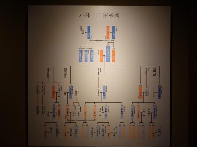 小林一三記念館