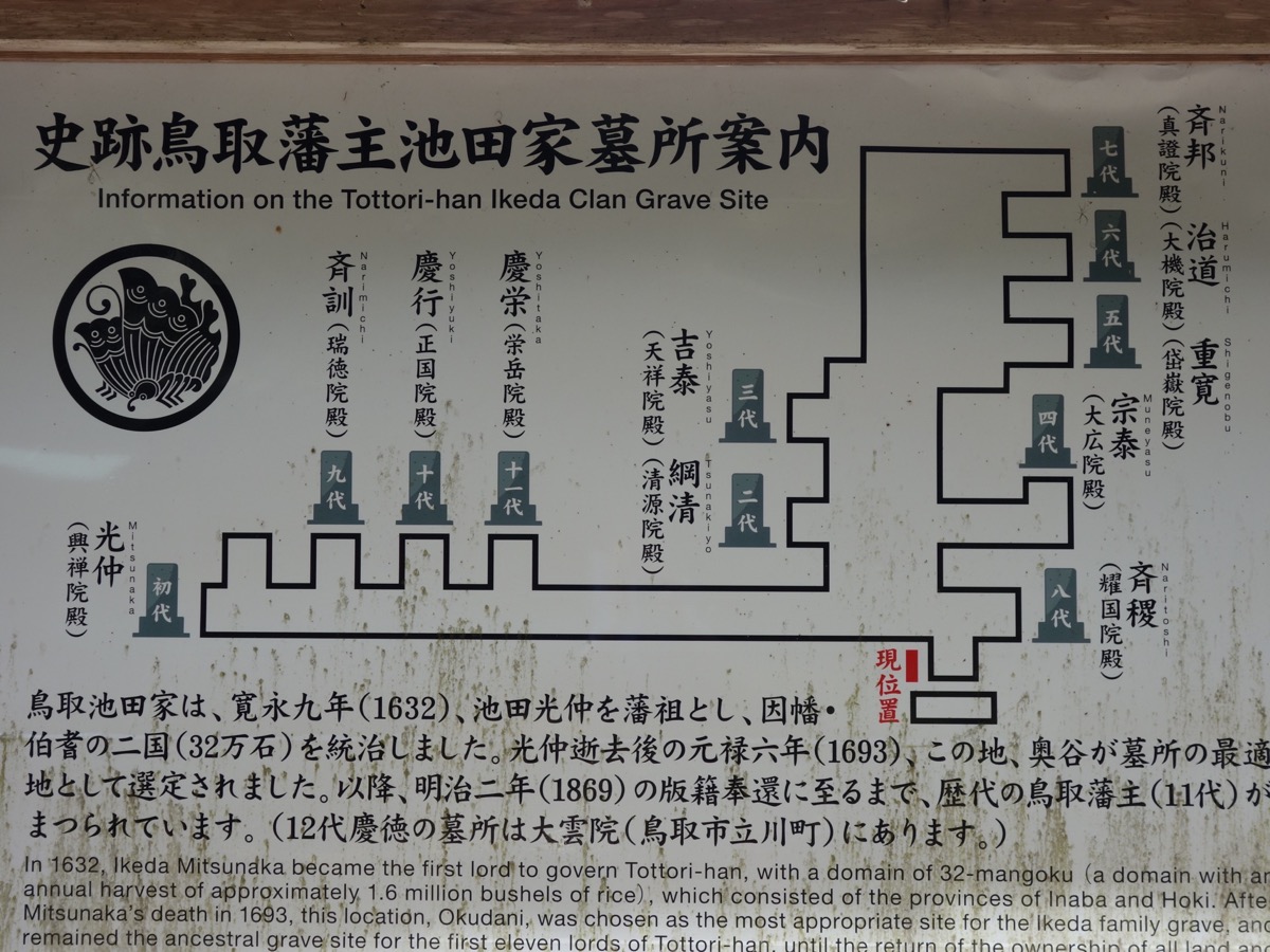 鳥取藩主池田家墓所