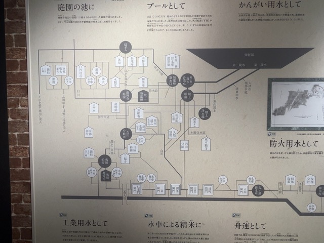 琵琶湖疎水記念館