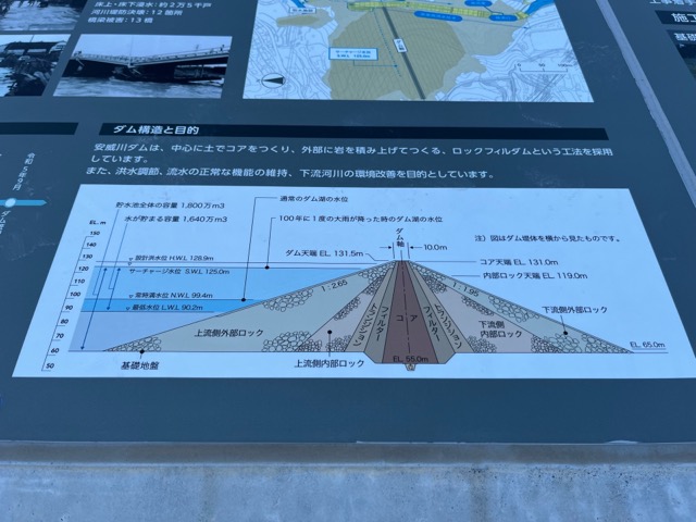 安威川ダム